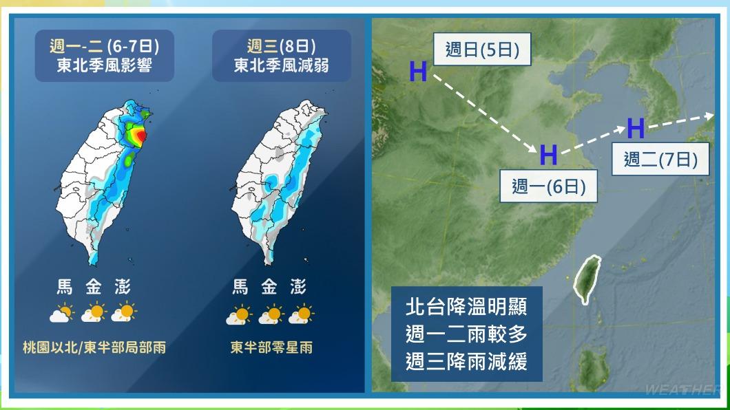 下週一開始東北季風增強，桃園以北降雨機率高。（圖／TVBS）