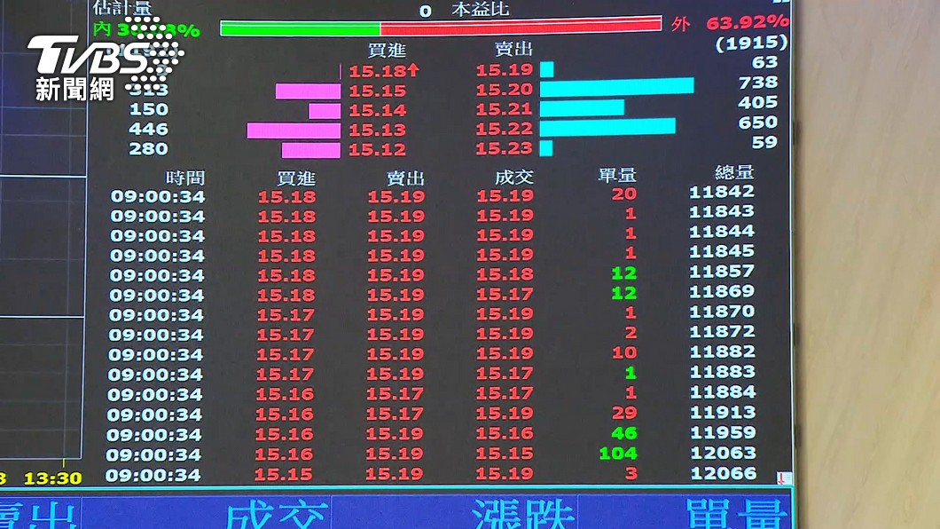 圖／TVBS資料照