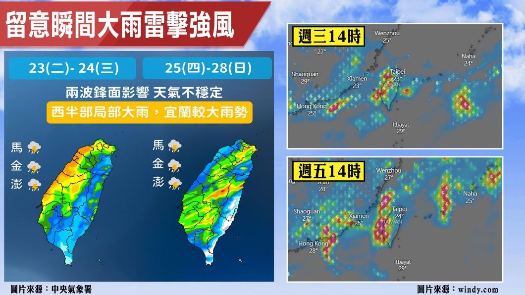 本週各地區降雨概況。（圖／中央氣象署）