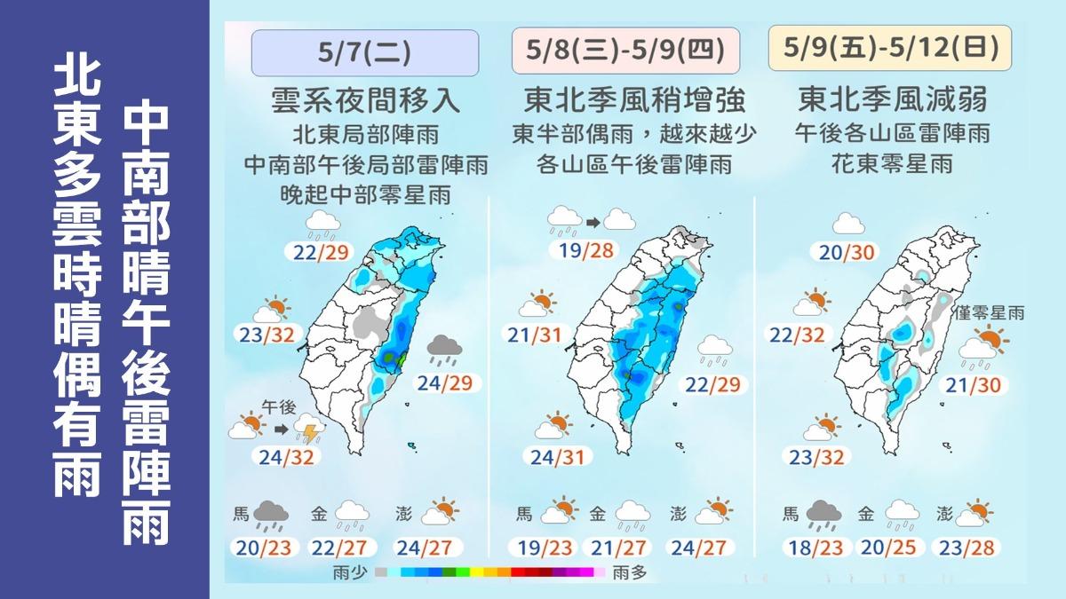 一週天氣變化。（圖／TVBS）