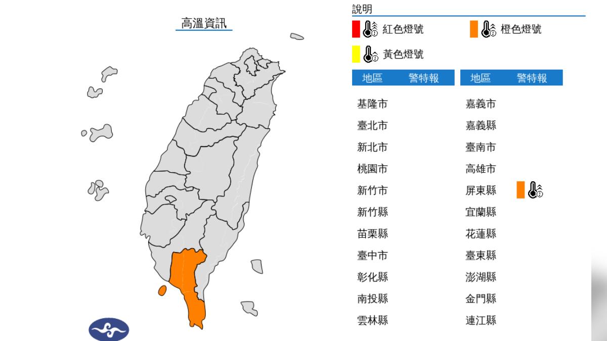 今暖熱恐飆36度高溫防中暑　西半部多雲到晴午後雷雨