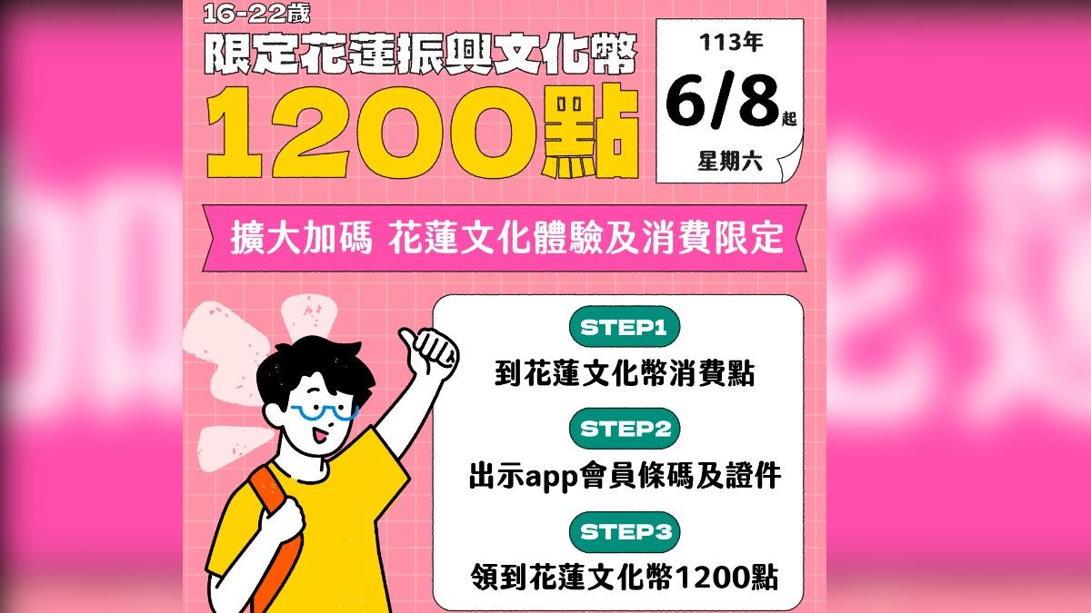 6月8日起，擴大加碼文化幣1200點於花蓮文化體驗及消費限定。（圖／文化部提供）