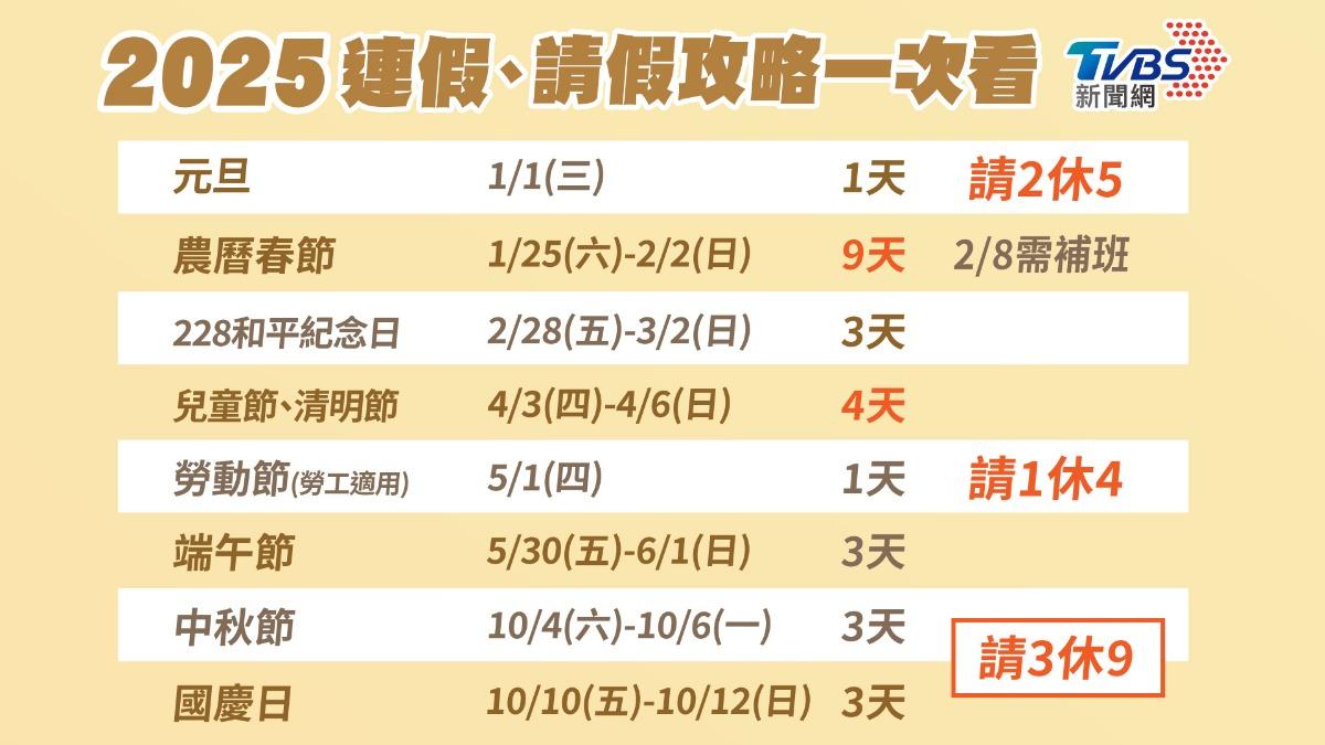 2025連假、請假攻略。（圖／曾梓倩製）