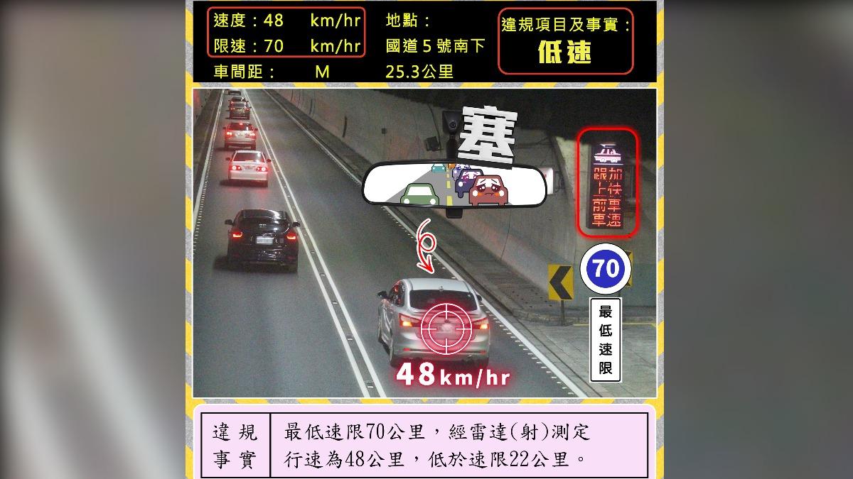 時速48公里龜速車開上雪隧，國道警開罰。（圖／翻攝自國道公路警察局臉書）