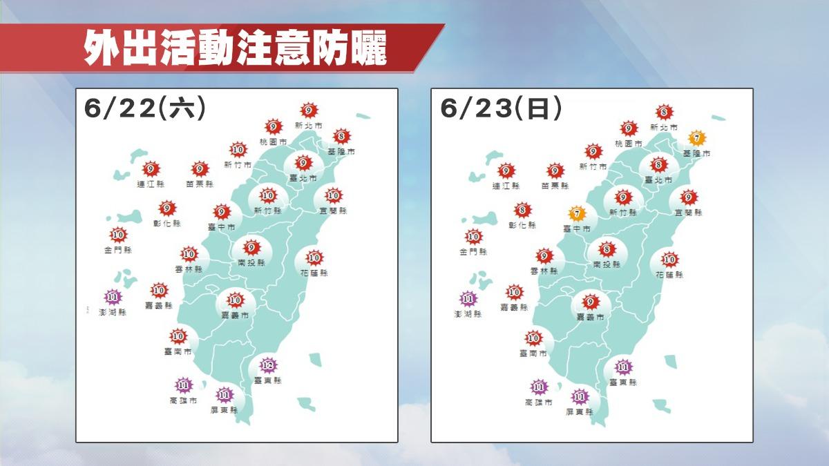 各地晴朗炎熱、紫外線強。（圖／TVBS）