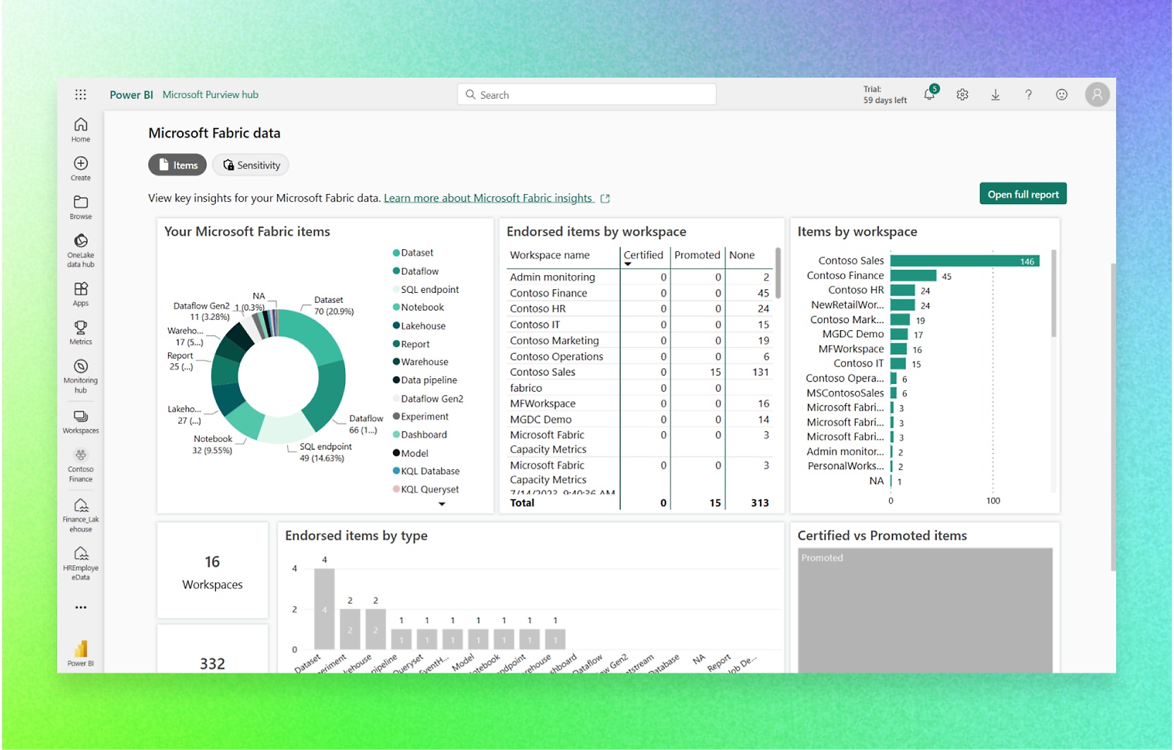 Power BI-Angebotsseite mit verschiedenen Optionen