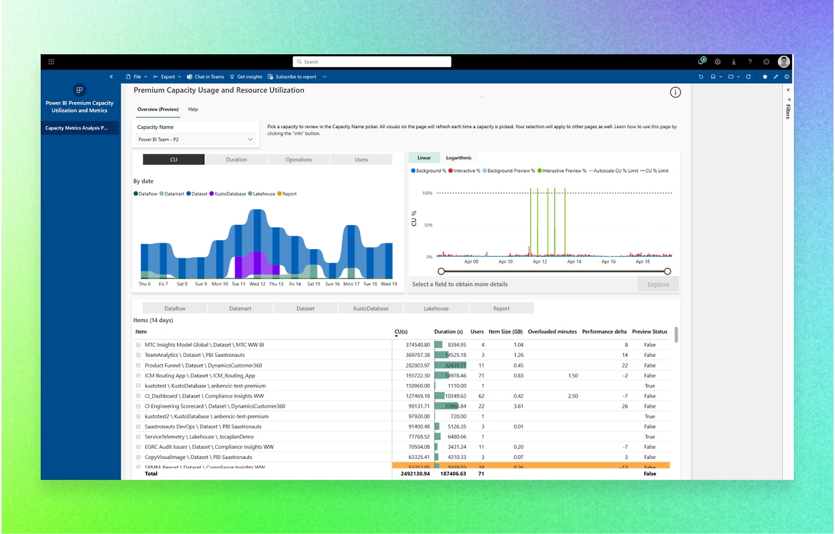 Microsoft Admin Portal with various options.