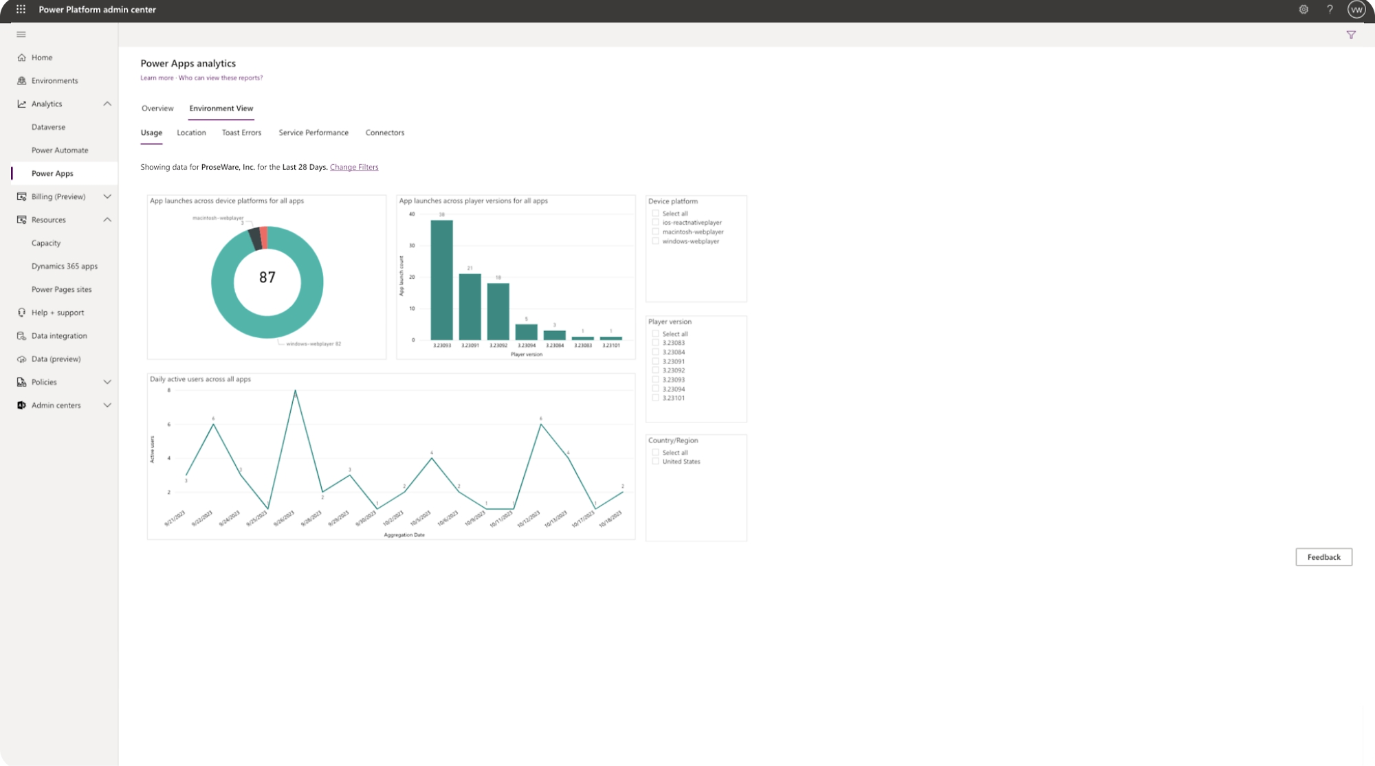 Screenshot des Dashboards in Microsoft Power BI.