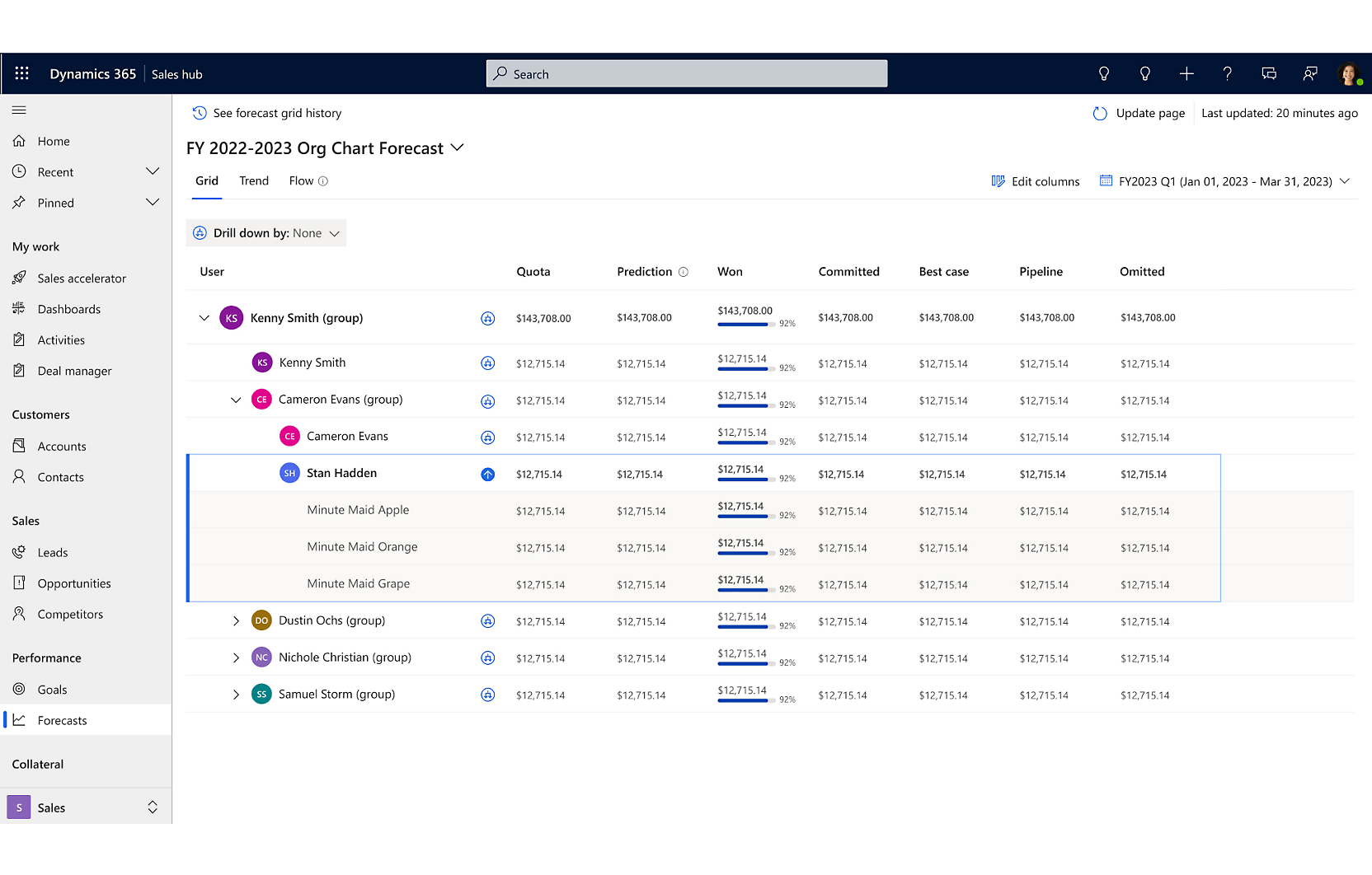 Dynamics 365 Sales 中樞趨勢預測格線歷程記錄的螢幕擷取畫面