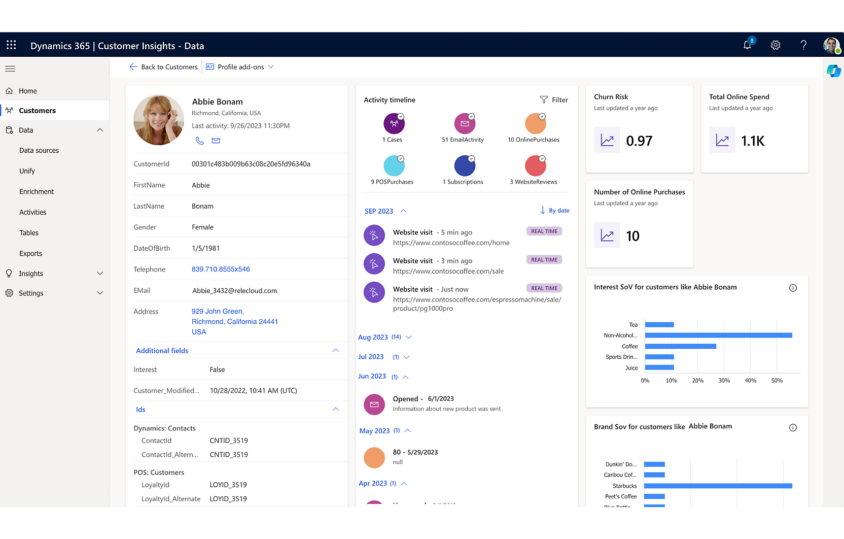 Screenshot of one of the customers profile of Dynamics 365 Customer Insights Data