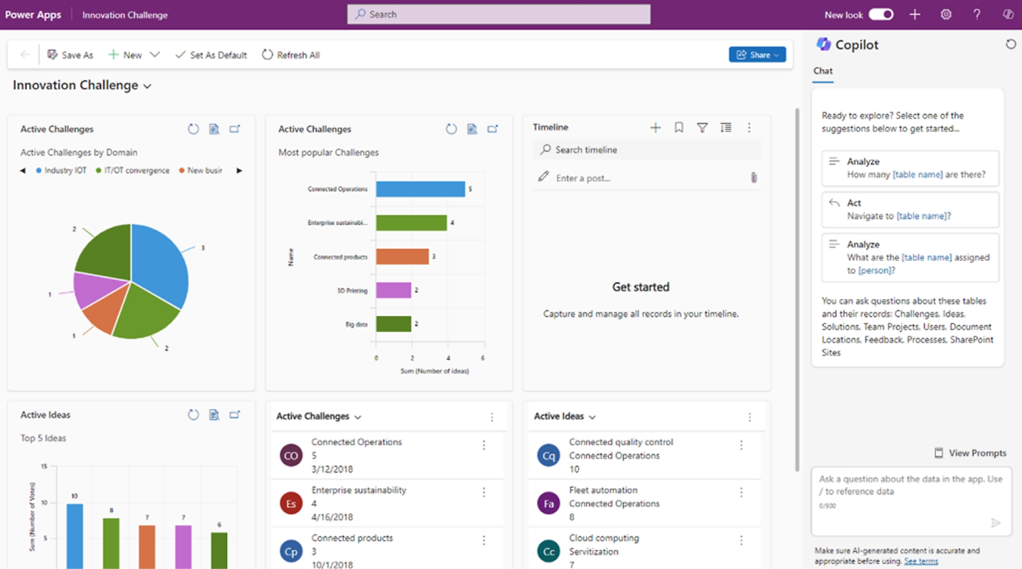 Screenshot eines Business Analytics-Dashboards mit verschiedenen Diagrammen wie Kreis- und Balkendiagrammen