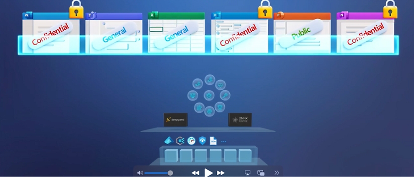 Ilustração de uma interface de computador que mostra ficheiros abertos etiquetados como confidenciais e gerais com uma estrutura de rede