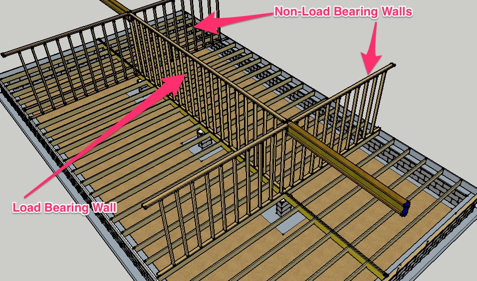 Load Bearing Wall Vs Non Load Bearing