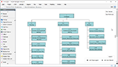 How to Develop Work Breakdown Structure