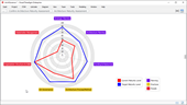 How to Develop Capability Assessment