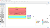 How to Develop Organizational Model for EA