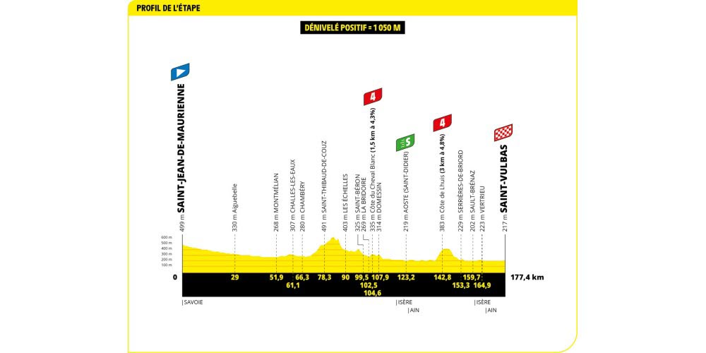 Infographie ASO