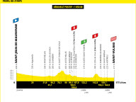 Profil, horaires... Tout ce qu'il faut savoir de la 5e étape entre Saint-Jean-de-Maurienne et Saint-Vulbas