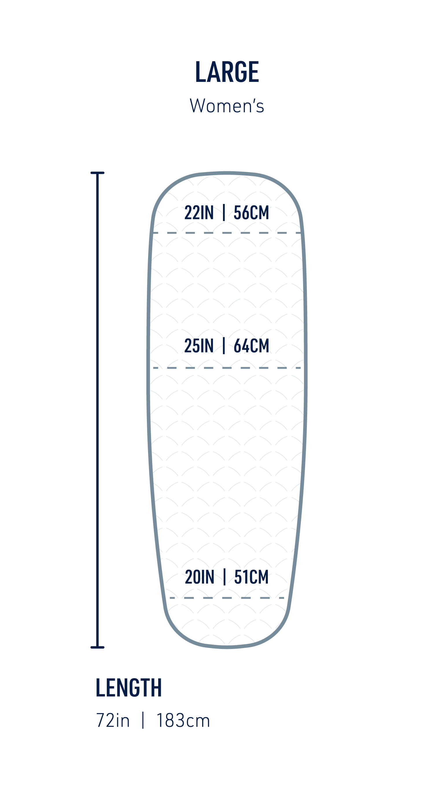 https://cdn.accentuate.io/19512331206759/1690313102384/STS-SLEEP-DIAGRAMS_Mats_LIVE-TEXT-Final_ultralight-insulated-womens-sleeping-mat-large.png?v=1690313102384