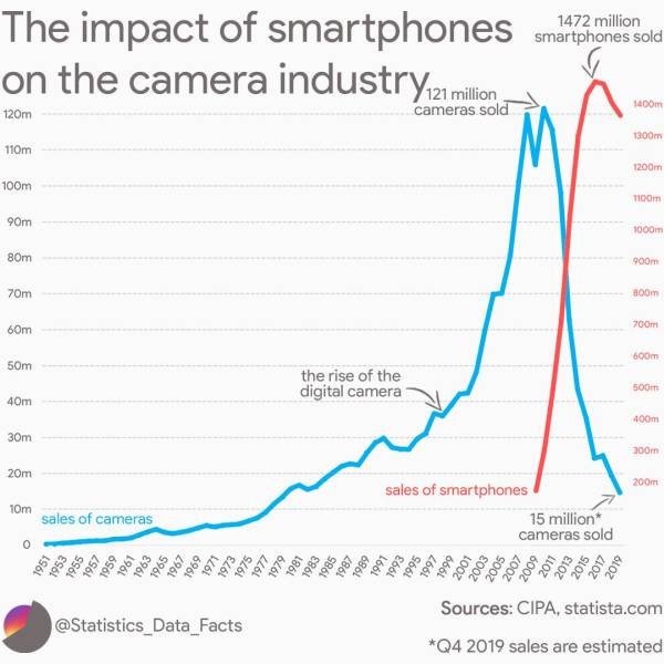 Interesting Graphs (20 pics)