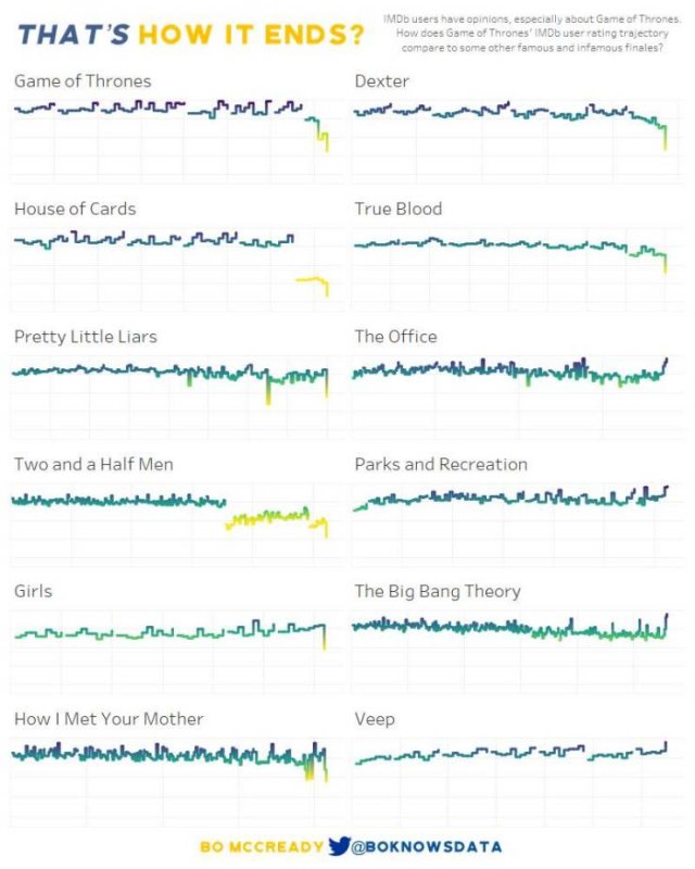 Interesting Graphs (20 pics)