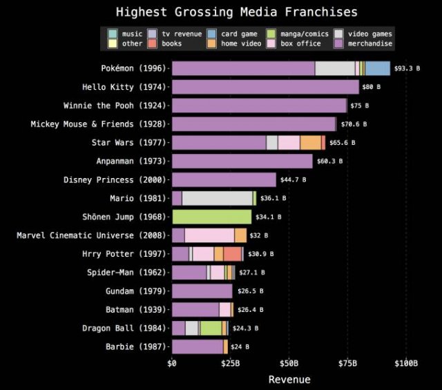 Interesting Graphs (20 pics)