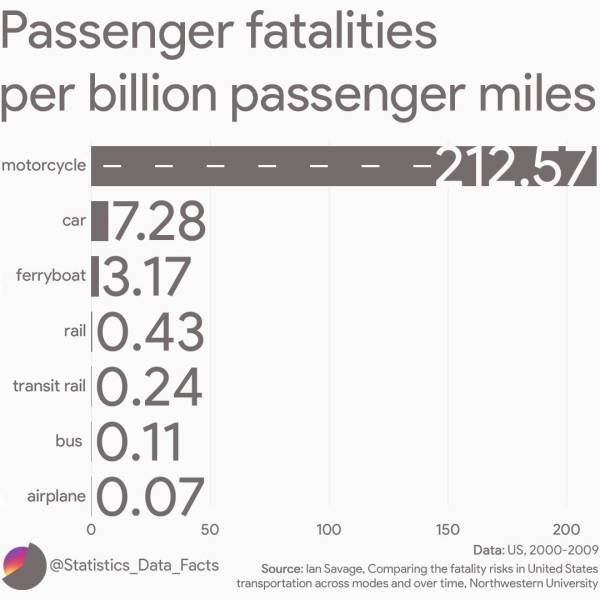 Interesting Graphs (20 pics)