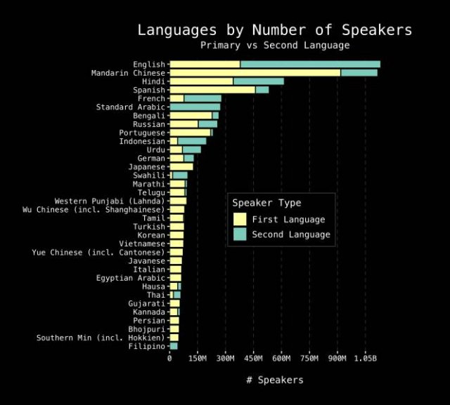 Interesting Graphs (20 pics)