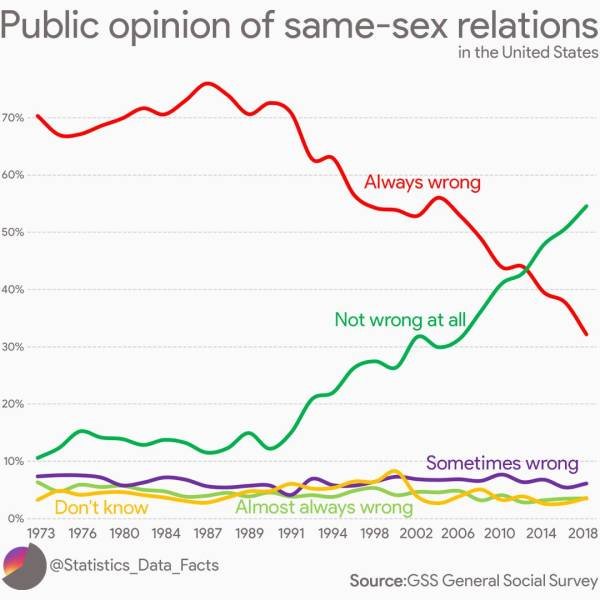 Interesting Graphs (20 pics)