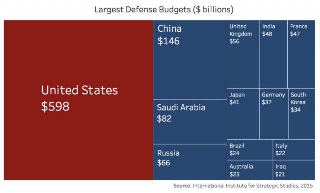 Interesting Graphs (20 pics)