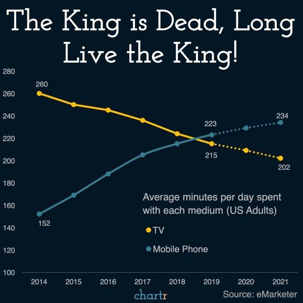 Interesting Graphs (20 pics)