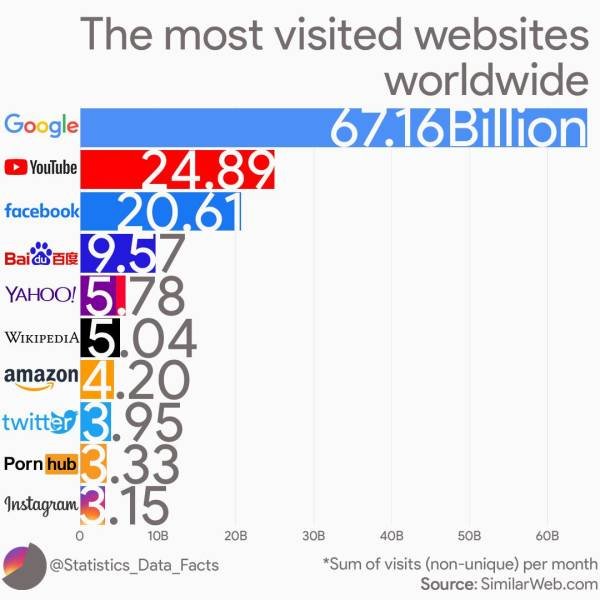 Interesting Graphs (20 pics)