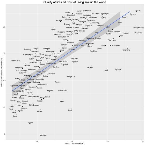 Interesting Graphs (20 pics)