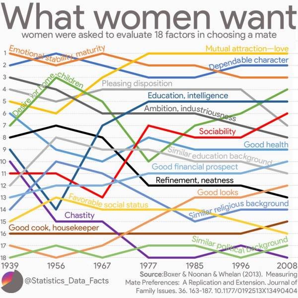 Interesting Graphs (20 pics)