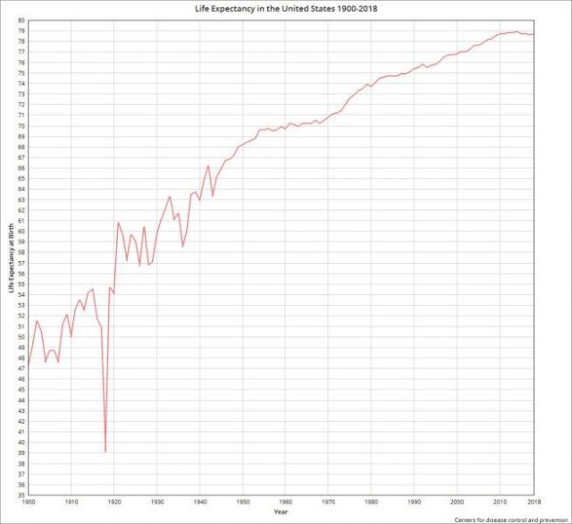 Interesting Graphs (20 pics)