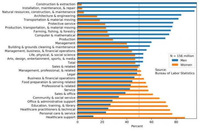 Interesting Graphs (20 pics)