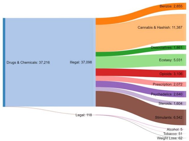 Interesting Graphs (20 pics)