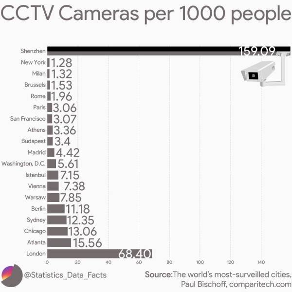 Interesting Graphs (20 pics)