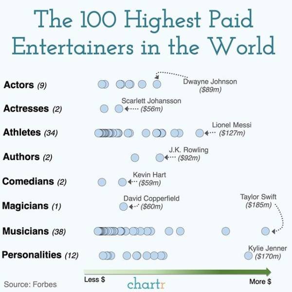 Interesting Graphs (20 pics)