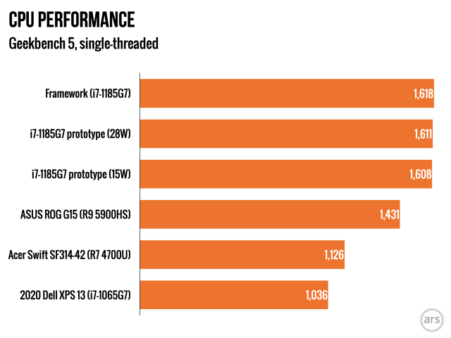 geekbench single-threaded