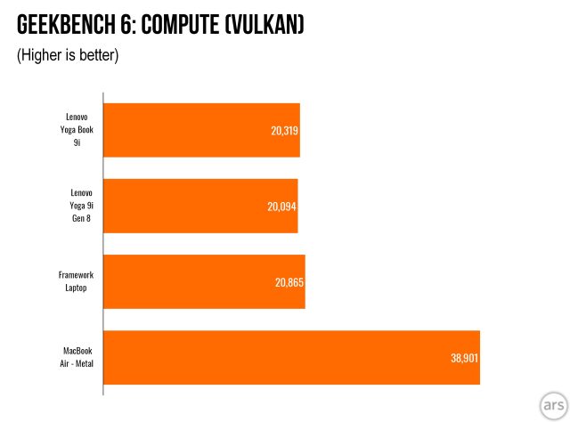 Lenovo Yoga Book 9i vulkan bar graph