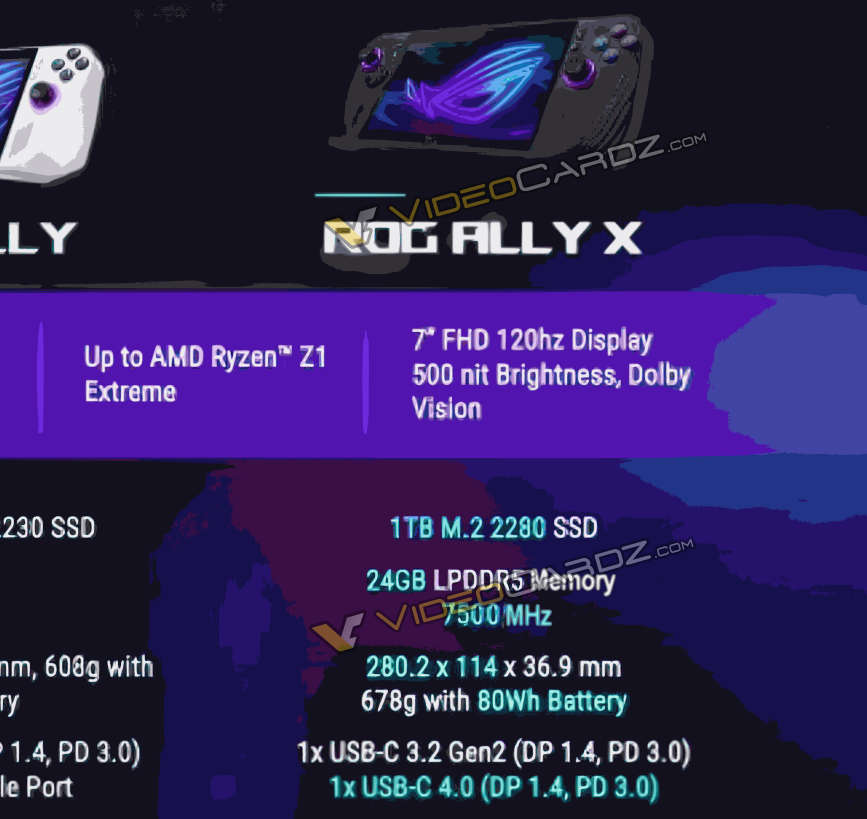 Screenshot showing the ROG Ally X in a comparison chart with the original ROG Ally