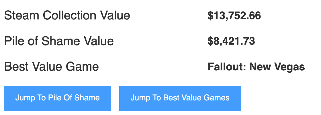 Image showing a Steam Collection Value of $13,752, and a Pile of Shame Value at $8,421, with a "Best Value Game" set as Fallout: New Vegas