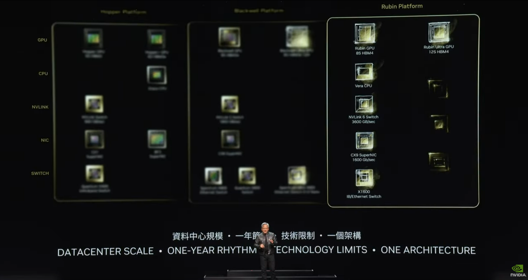 NVIDIA CEO Jensen Huang reveals the "Rubin" AI platform for the first time during his keynote at Computex 2024 on June 2, 2024.