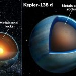 Diagram of Earth and an exoplanet, showing that the water-covered exoplanet would form a layer of high-pressure ices.