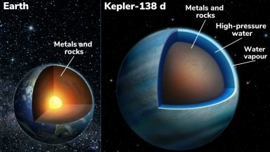 Diagram of Earth and an exoplanet, showing that the water-covered exoplanet would form a layer of high-pressure ices.