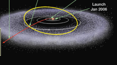 Diagram of the Solar System, showing the orbits of some planets, the Kuiper Belt, and New Horizons' path among them.