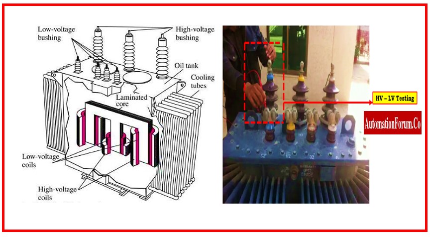 How to do Megger test/insulation resistance for transformer?