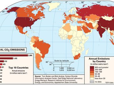 carbon dioxide emissions