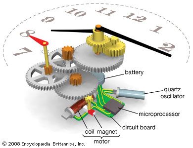 quartz clock mechanism